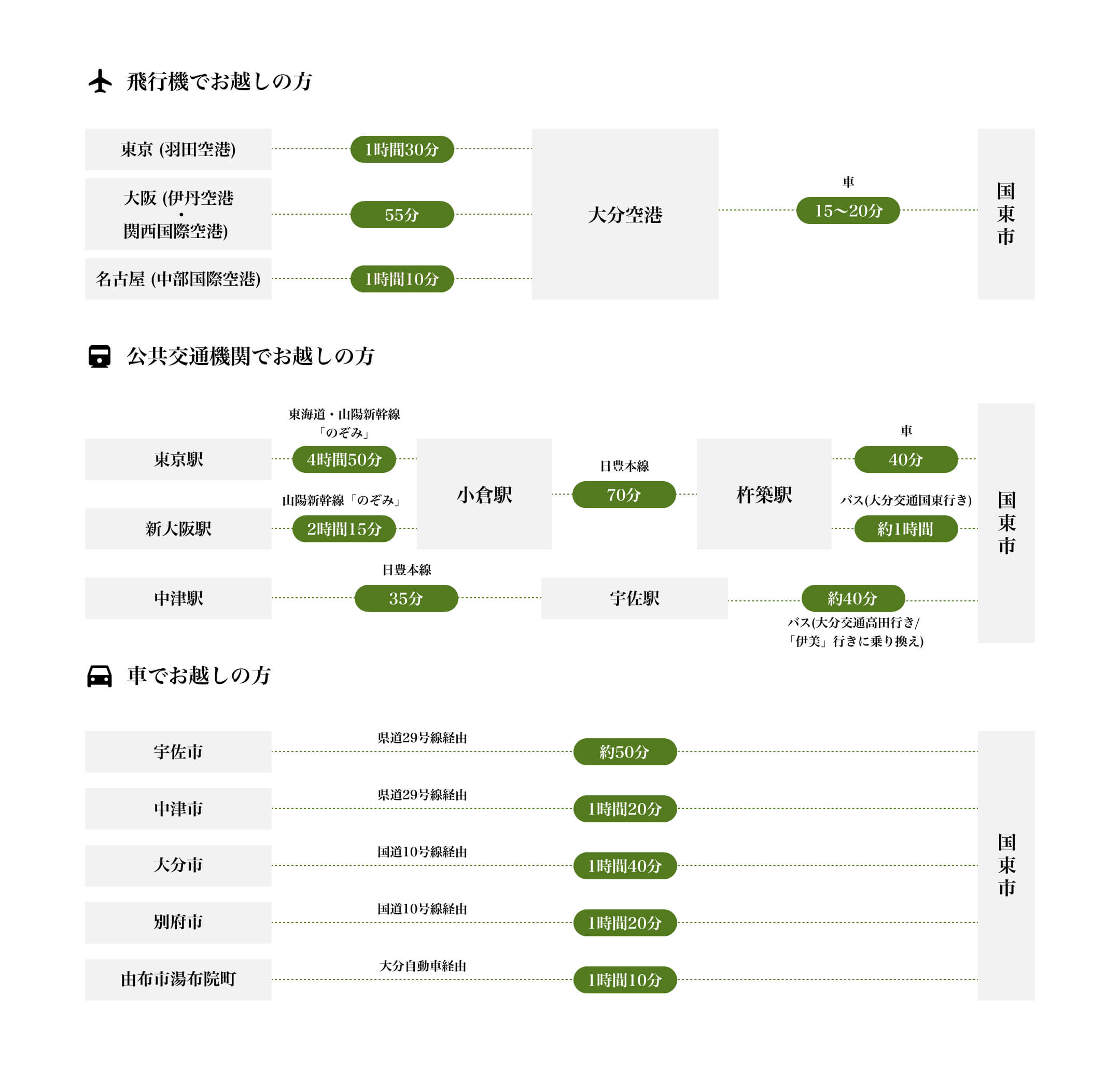 アクセスマップ