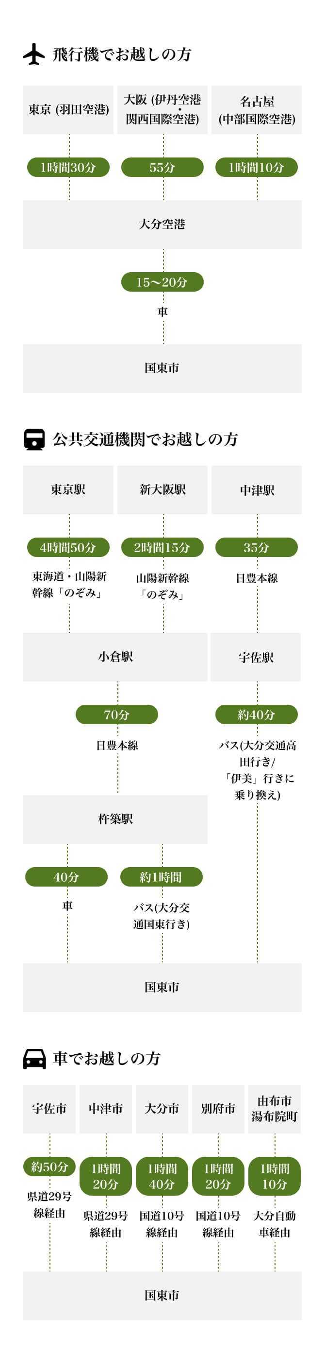 アクセスマップ